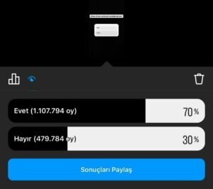 Dilan Polat anket sonuçları